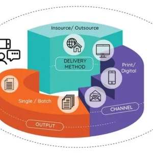 SOFTWARE QUADIENT IMPRESS