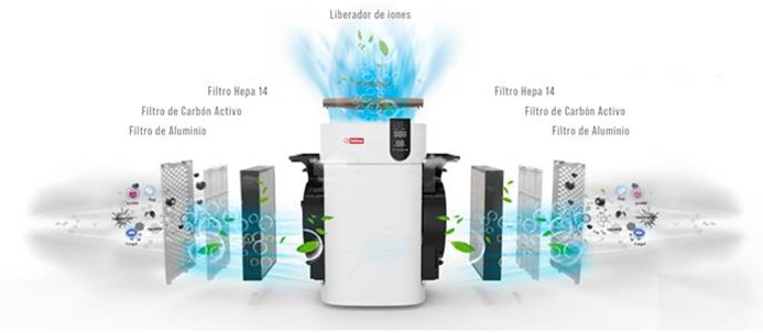 un Purificador d'Aire Intimus Pure a la seva casa