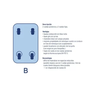Disposición de ruedas en carros de transporte