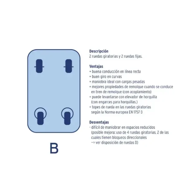 Disposición de ruedas en carros de transporte